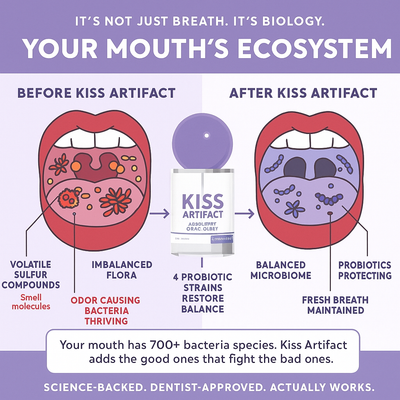 Kiss Artifact™ Probiotic Mint Revival Spray